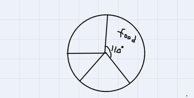 Daily Math Practice4The graph below shows how Marta spentthe $40.00 she earned baby-example-1