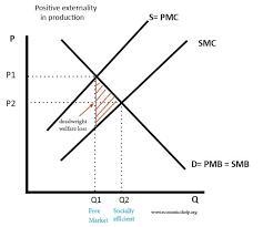 What is an externality-example-1