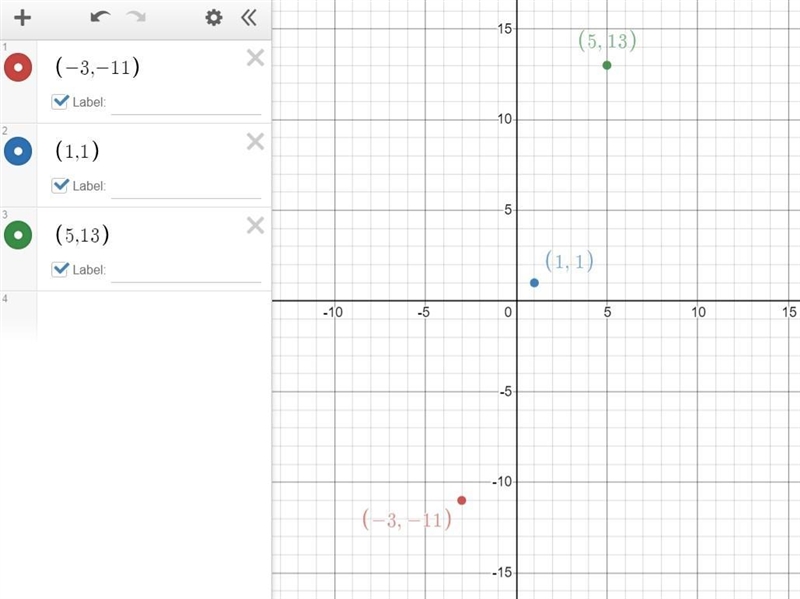 How do i put this on a graph????f(x) = 3x − 2 for D = {−3, 1, 5}-example-1