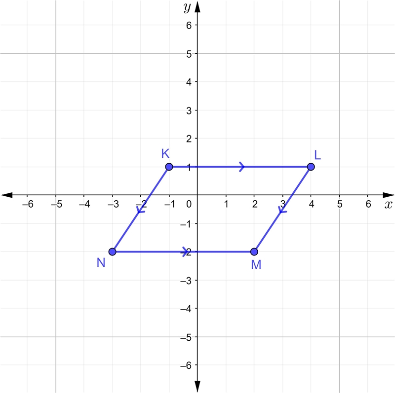 NO LINKS!! Please help me with this graphs ​-example-2