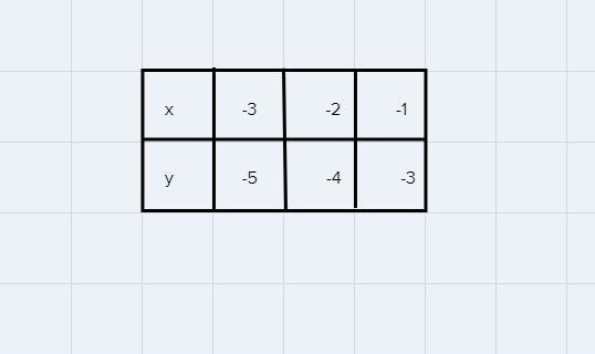 graph each system. use the graph to find the solution and to determine the name of-example-2