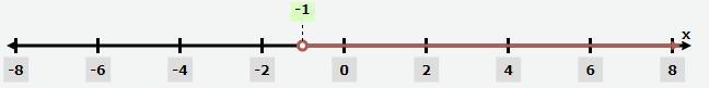 I have to enter into a program called goformative the interval notation for -1 &lt-example-2