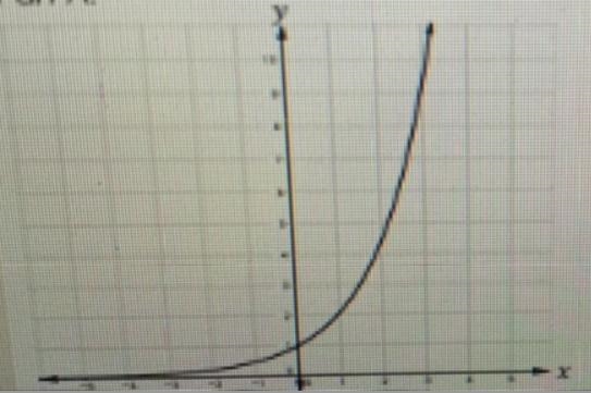 Consider the following graphs and choose the correct name of each functionA linear-example-1