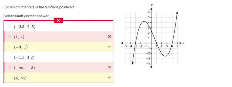 For which intervals is the function negative?Select each correct answer. (4,∞)(−1.5,4.2)(1,4)(−2.5,2.5)(−3,1)(−∞,−3)-example-1