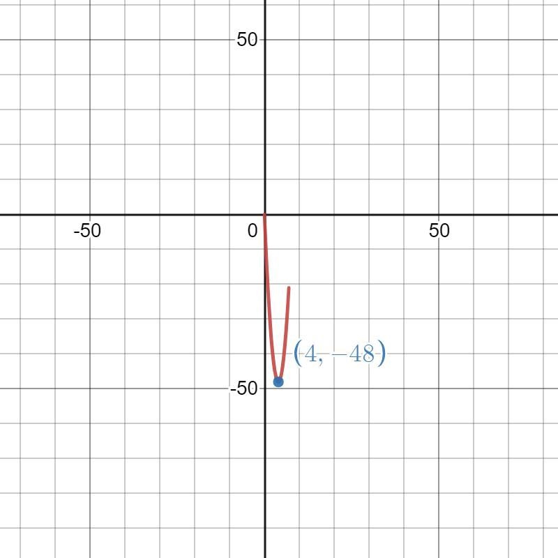 Find the absolute maximum and absolute minimum for the function on a given interval-example-2