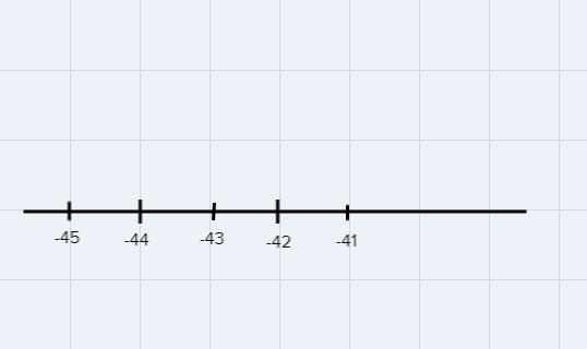 What integer does the letter B represent on the number line above?-example-1