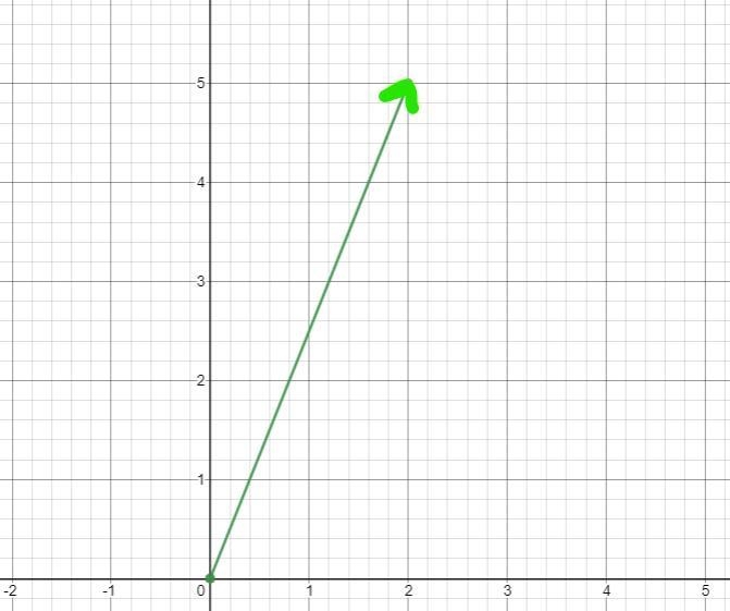 Graph v (standard position) and find its magnitude. Show all work.-example-1