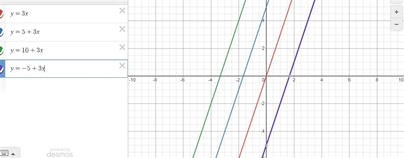 Please help I’m confused on group 1 y=-5 + 3x-example-2