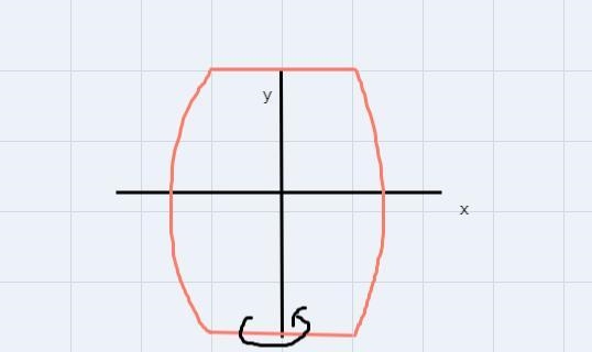 Draw a two dimensional figure that could be rotated using a vertical axis of rotation-example-1