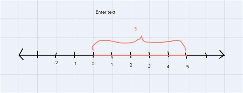 Find the sum 10+(-5) using a number line model.-example-1