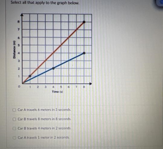 I need help solving this problem Car B is the red graph-example-1