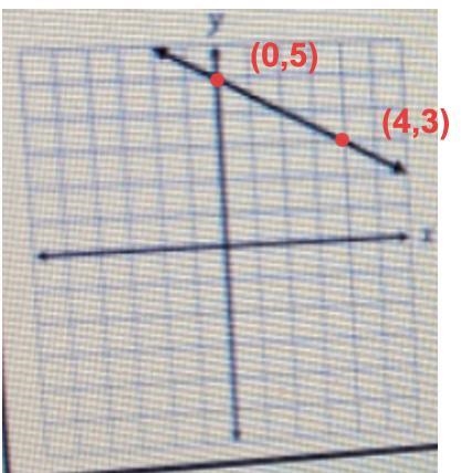 Use rise over run to determine the slope of the graph shown on the grid-example-1