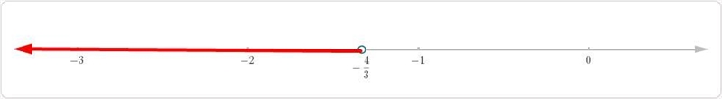 How do I solve and graph this inequality?-(x + 6) > - 2 ( 1 - x)-example-1