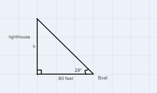 ترین کار از سے لے کر پا رہے گا اور اسرار الرس اال را A boat is anchored 80 feet offshore-example-1