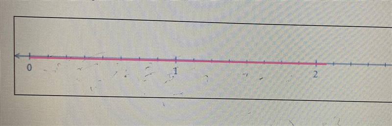 I need help with a math problem.Plot 7/8 and 2*(1/4) in the number line.-example-2