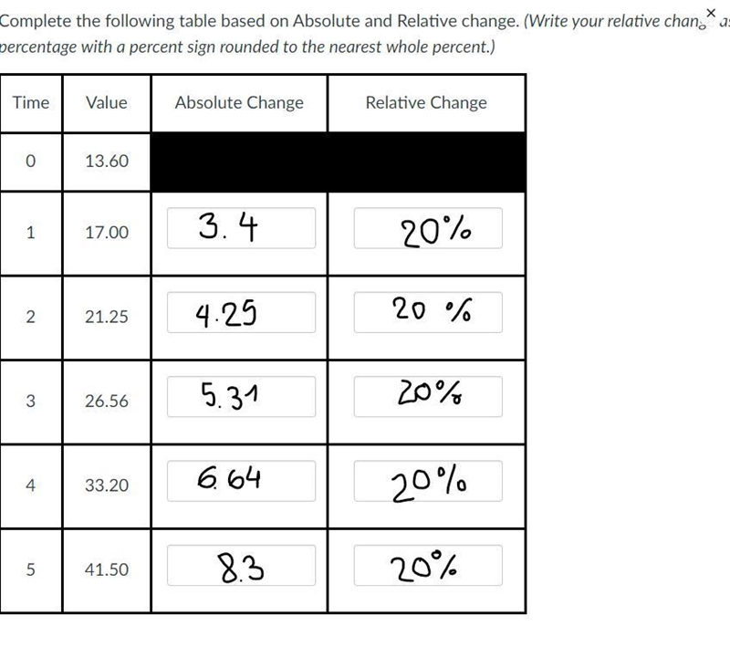 Complete the following table based on Absolute and Relative change. (Write your relative-example-1