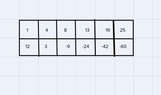 I need help with this problem. My math teacher mentioned it not exactly being a arithmetic-example-1