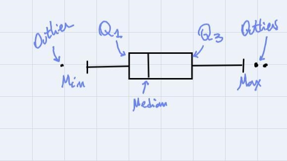 answer choices male median none of these minimum relevant female valuemale upper quartile-example-1