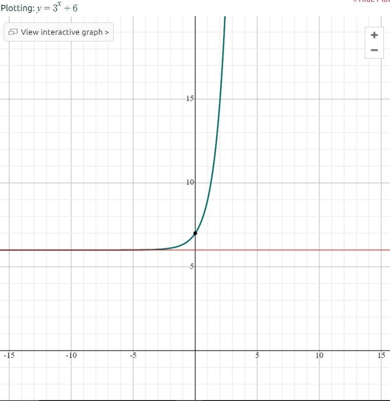 What is the asymptote of the graph of g(x)=3^x+6?-example-2