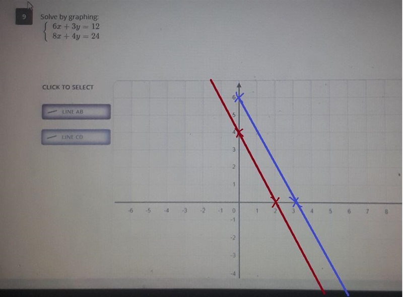 Solve by graphing 6X + 3y equals 12 8x + 4y equals 24-example-1