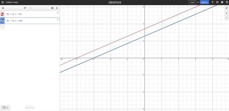 Solve the system 3x-7y=-24 3x-7y=-18-example-1