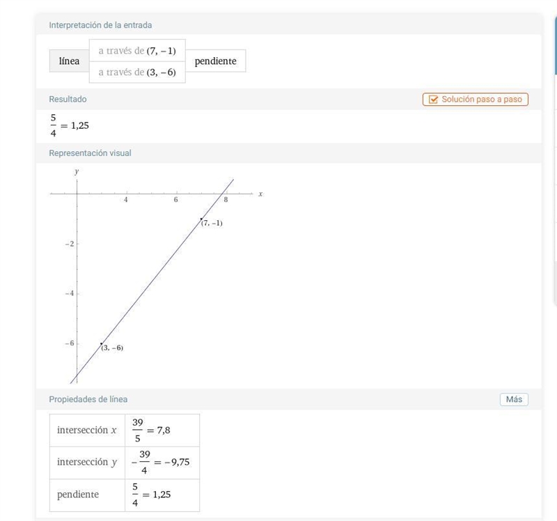 Find the slope of the line passing through the points (7, -1 ) and ( 3, -6)-example-1