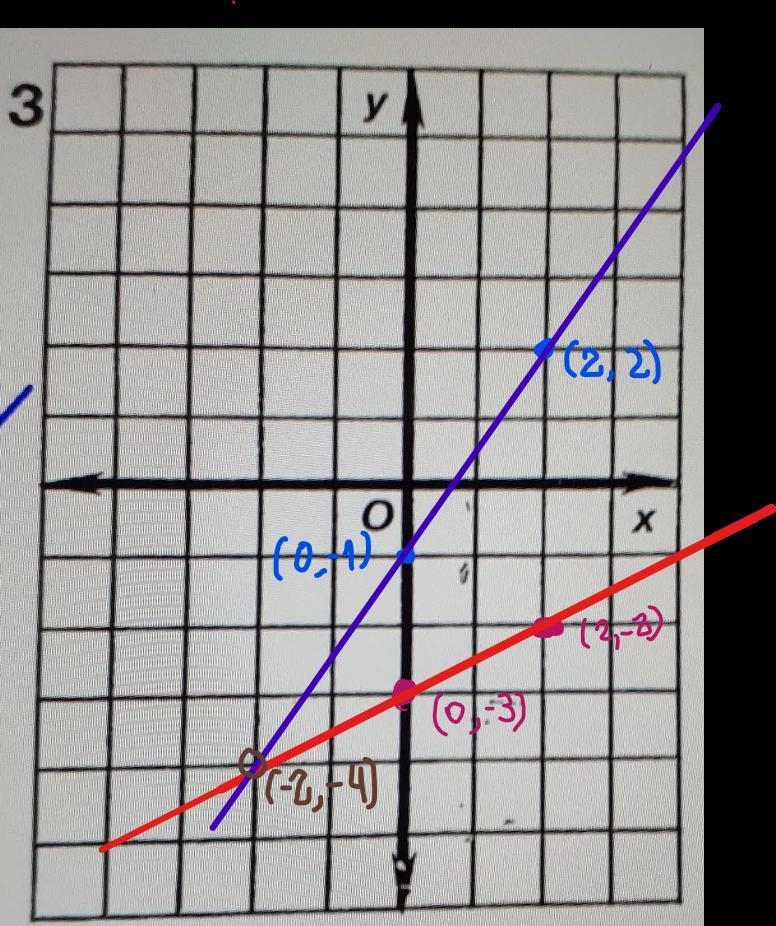 Solve each system of equations below by graphing, please use my graphy = 1/2x - 3y-example-1