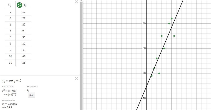 Compute the correlation coefficient for the data set. (2,19), (3,22), (4,26), (5,20), (6,35), (7,30), (9,40), (10,42), (11,35) Enter-example-1