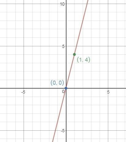 Suppose f(x) =x . Find the graph of f(x)-4-example-1