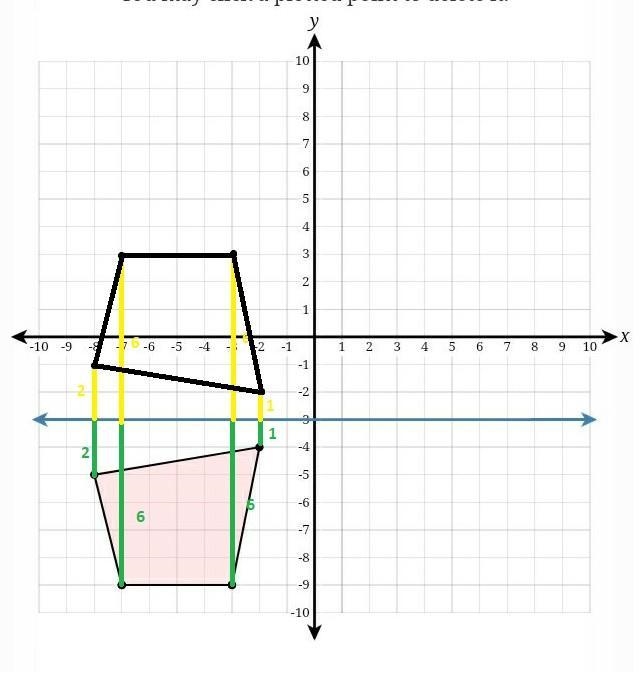 can you help me with this assignment on deltamath?reflect the figure over the line-example-1