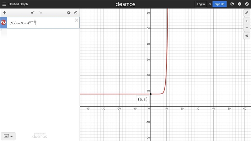 Given: 1.1 1.2 1.3 f(x) = 8 +4 x-8 Write down the domain and range off. Write down-example-1