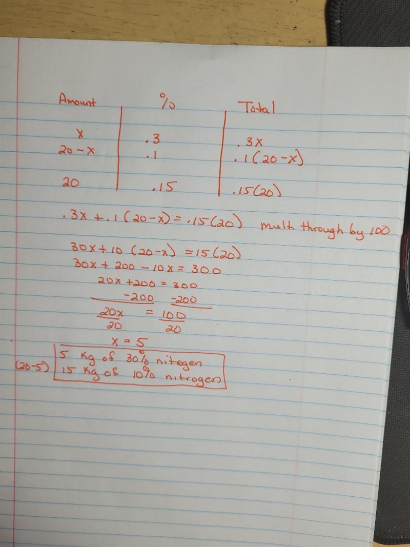 7. A customer ordered 20 kg of fertilizer that contains 15% nitrogen. To fulfill the-example-1