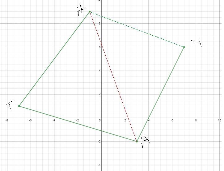 Find the area of quadrilateral math with vertices M(7, 6), A(3, - 2), T(- 7, 1) and-example-2