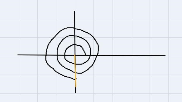 Answer the following. (a) Find an angle between 0 and 2π that is coterminal with - 7π. (b-example-2