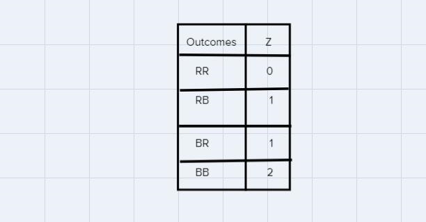 Two balls are drawn in succession without replacement from an urn containing 5 red-example-3