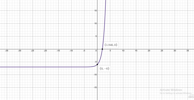 Which statement describes a key feature of the function g if g(x) =f(x)-7-example-1