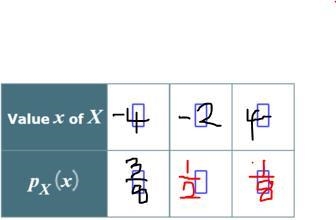 An ordinary (fair) coin is tossed 3 times. Outcomes are thus triples of "heads-example-2