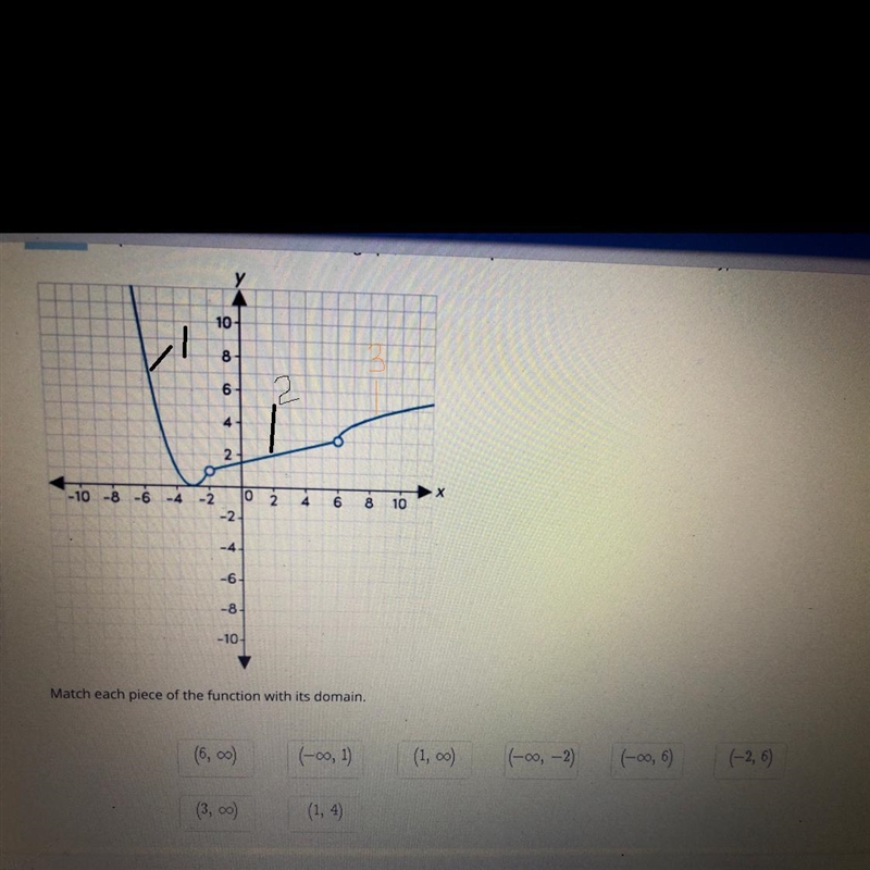 Match each piece of the function with its domain.(6, oo)(-00, 1)(1,00)(-oo, -2)(-00, 6)(-2, 6)(3,00)(1, 4)-example-1