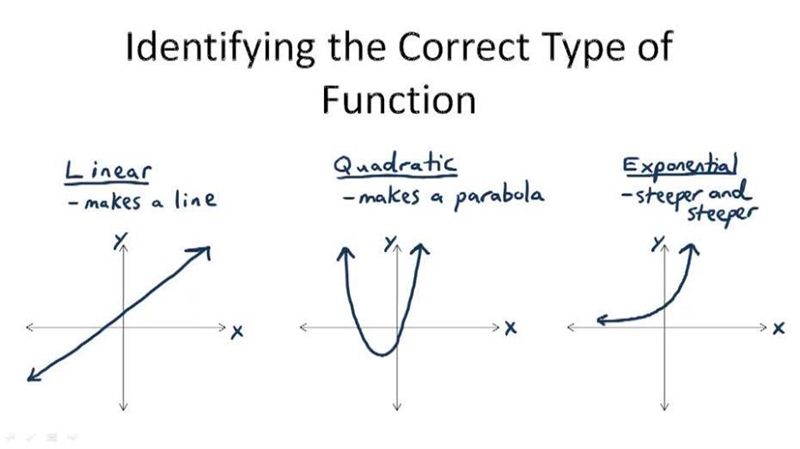 Which parent function is represented by the graph￼￼ A the absolute value parent function-example-1