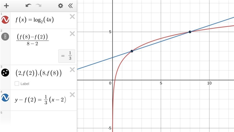 Question 1-3 Find the average rate of change of the function, f (x) = log₂ (4x) on-example-1