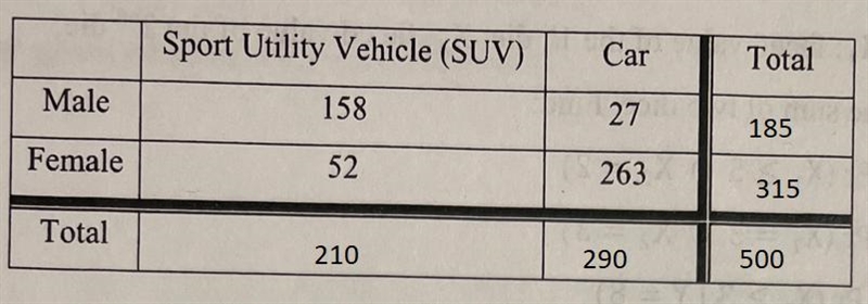 A sample of 500 people are asked,"If you could have a new vehicle, would you-example-1