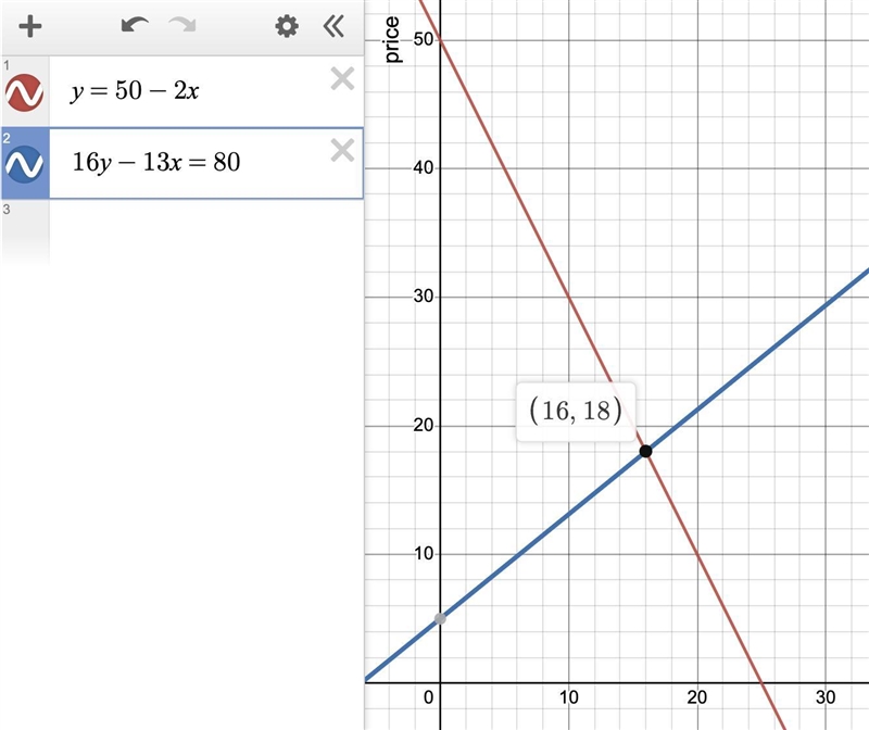 The demand and supply curves for a band of coffee are given by the equations: P=50-2d-example-1