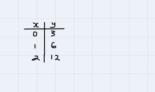 Identify the characteristics of the following exponential function write none when-example-1