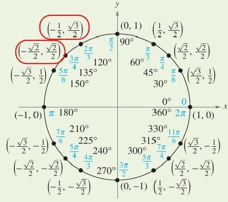 Find the exact value of sin(255∘)-example-1