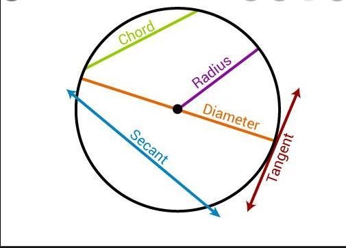 Consider the diagram below which of the following is a secant-example-1