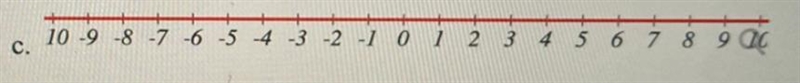 Due Thu 06/16/2Solve the following inequalities and match them with the graphs of-example-4