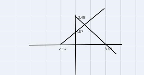 Solve the system of equations below by graphing. x-y=1.57x+y=3.48-example-1