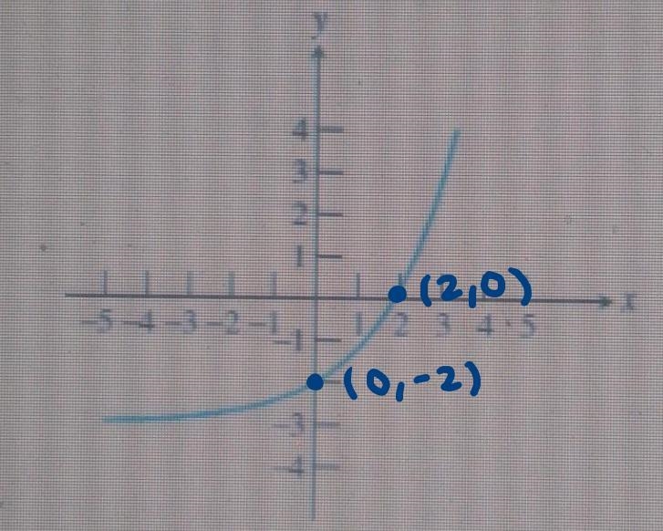 I'm being asked to figure out whether or not the graphs are one to one functions, i-example-1