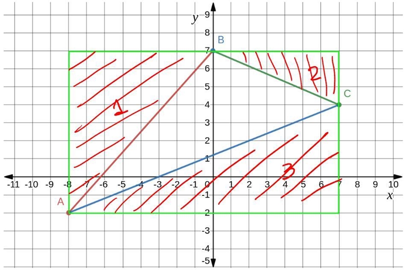 Find the area of tringle ABC with vertices A(-8, -2), B (0,7), C(7,4)-example-1