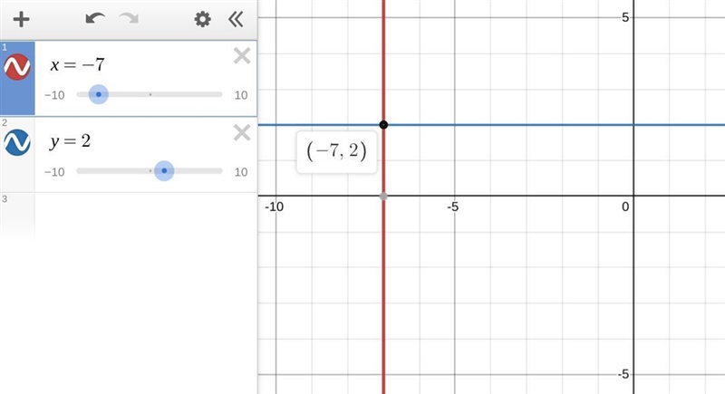 Write the equations of the vertical and horizontal lines through the point (-7,2). Equation-example-1